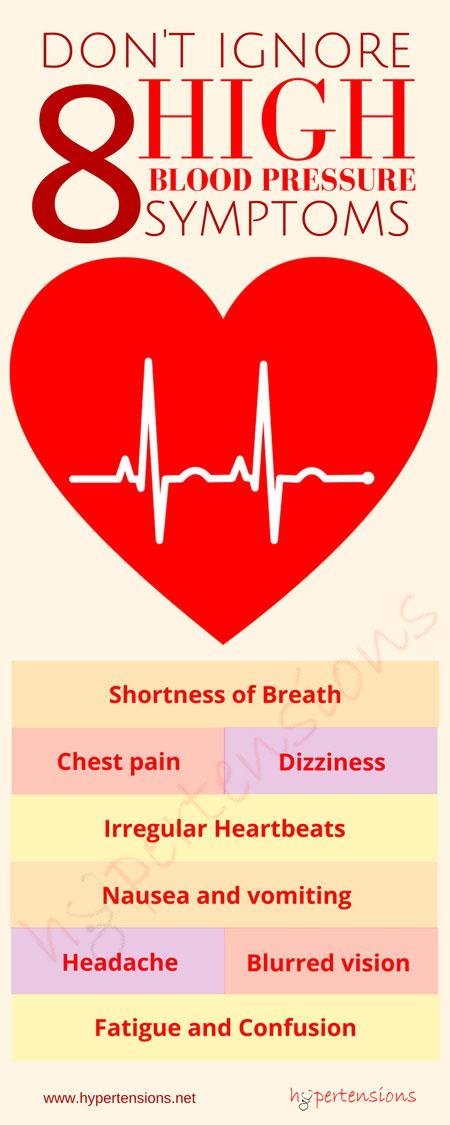 Shortness Of Breath Headache Nausea